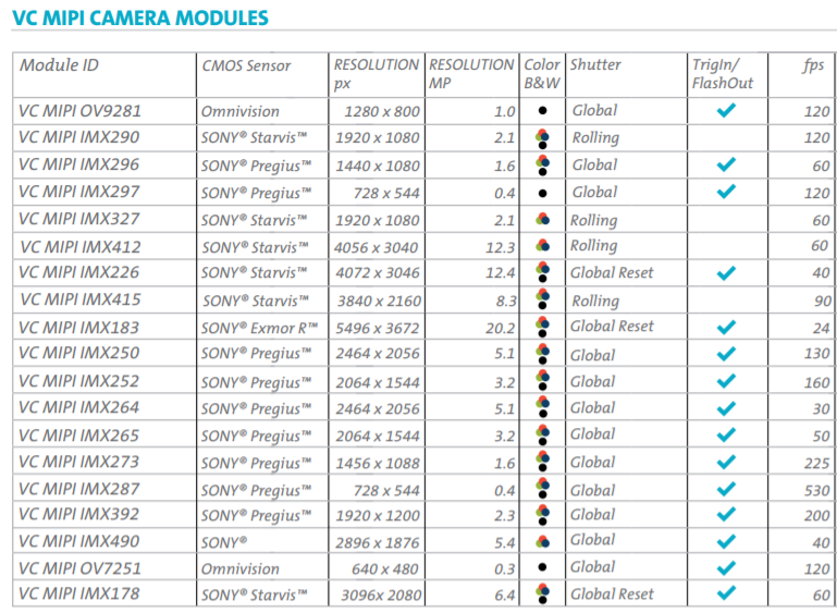 Sony Cyber-shot RX10 IV – продвинутый компакт с фазовым автофокусом и 25-кратным зумом